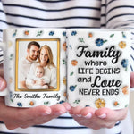 Custom Photo Family Gifts - Personalized Mugs